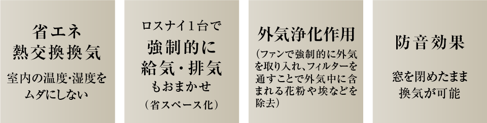 ・省エネ熱交換換気
・ロスナイ１台で強制的に給気・排気もおまかせ
・外気浄化作用
・防音効果