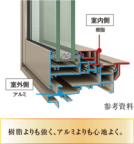 樹脂よりも強く、アルミよりも心地よく。