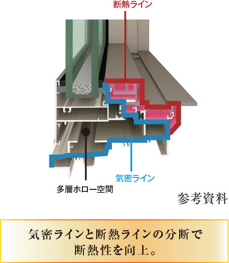 気密ラインと断熱ラインの分断で断熱性を向上。