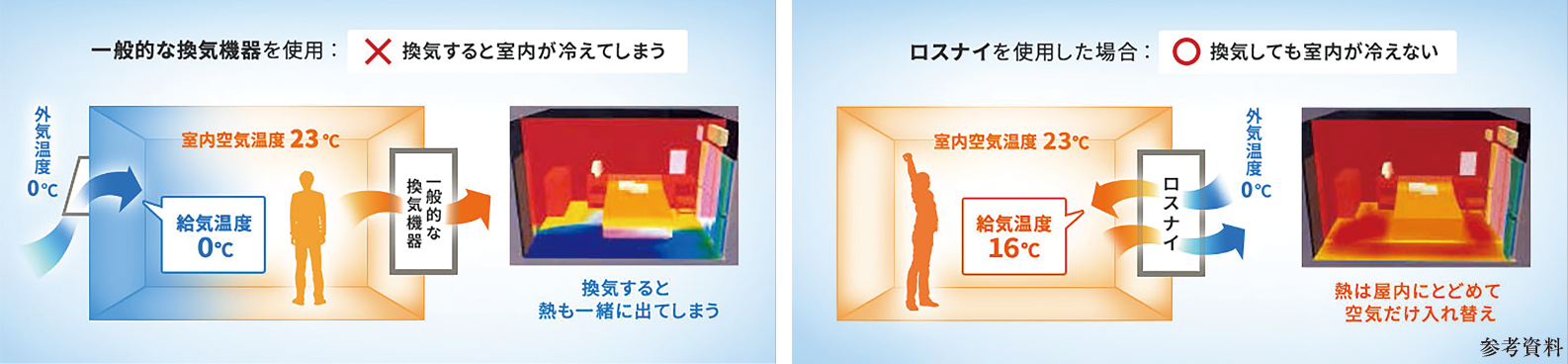 ロスナイ概念図