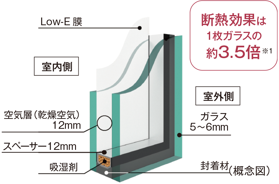 Low-E複層ガラス