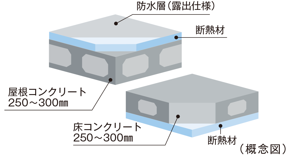 屋上・最下階の断熱