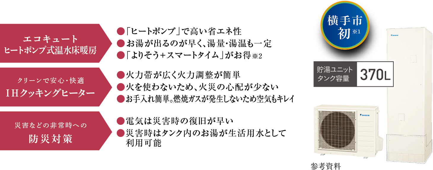 エコキュート 参考資料