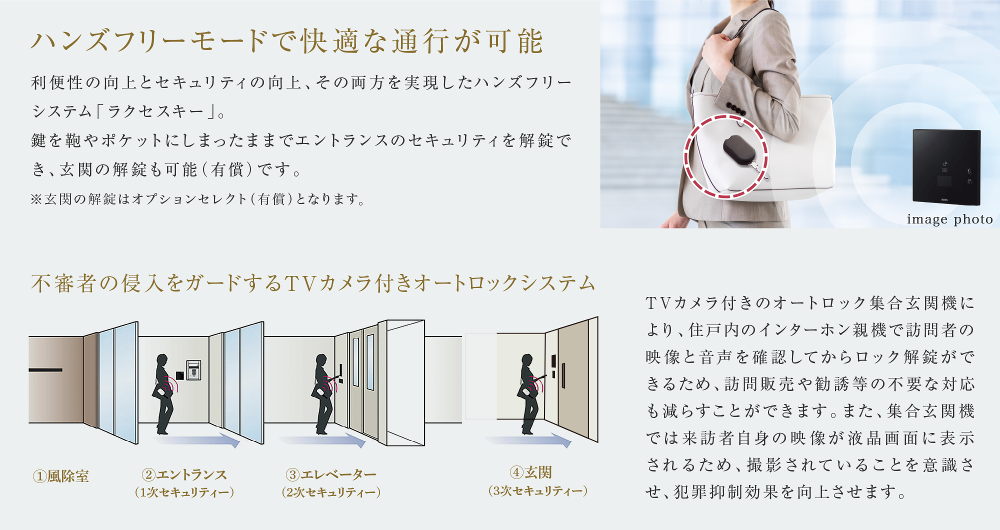 ■ハンズフリーモードで快適な通行が可能
利便性の向上とセキュリティの向上、その両方を実現したハンズフリーシステム「ラクセスキー」。鍵を鞄やポケットにしまったままでエントランスのセキュリティを解錠でき、玄関の解錠も可能（有償）です。
■不審者の侵入をガードするTVカメラ付きオートロックシステム
TVカメラ付きのオートロック集合玄関機により、住戸内のインターホン親機で訪問者の映像と音声を確認してからロック解錠ができるため、訪問販売や勧誘等の不要な対応も減らすことができます。また、集合玄関機では来訪者自身の映像が液晶画面に表示されるため、撮影されていることを意識させ、犯罪抑制効果を向上させます。
