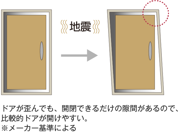 対震仕様玄関ドア枠