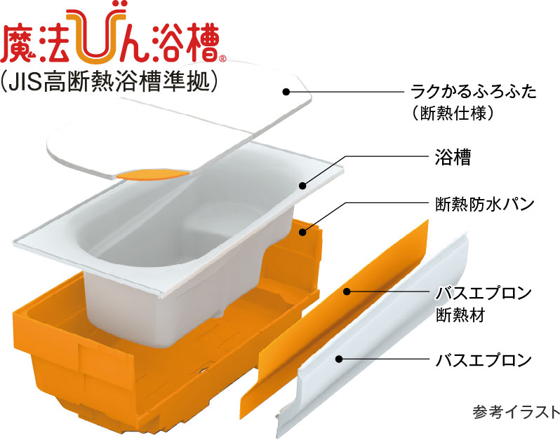 魔法びん浴槽
