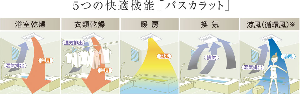 ５つの快適機能「バスカラット」
