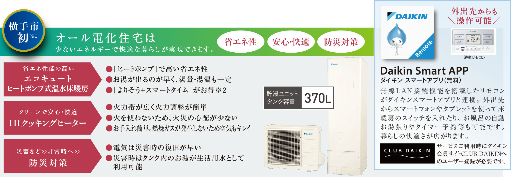 オール電化住宅は
少ないエネルギーで快適な暮らしが実現できます。