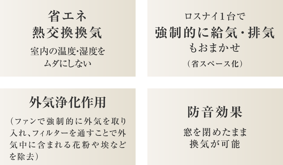 室内の温度・湿度をムダにしないロスナイ(熱交換)24時間換気