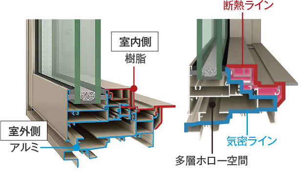 ハイブリッド断熱サッシ