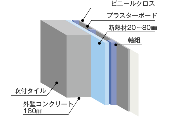 外壁の断熱