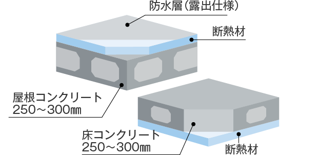 屋上・最下階の断熱