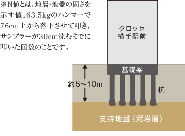 杭基礎