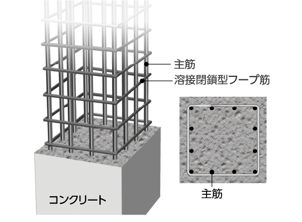 溶接閉鎖型フープ筋を採用