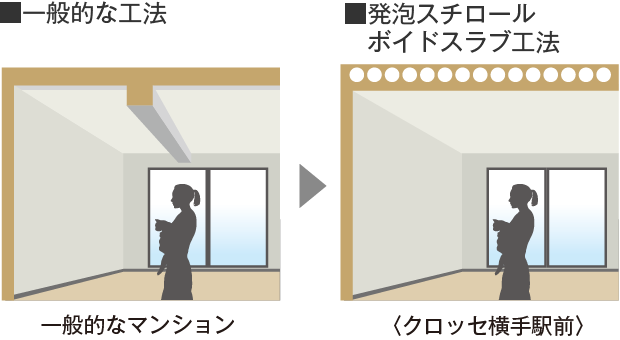 発泡スチロールボイドスラブ工法