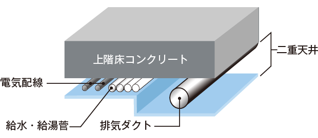 メンテナンスに配慮した二重天井設計
