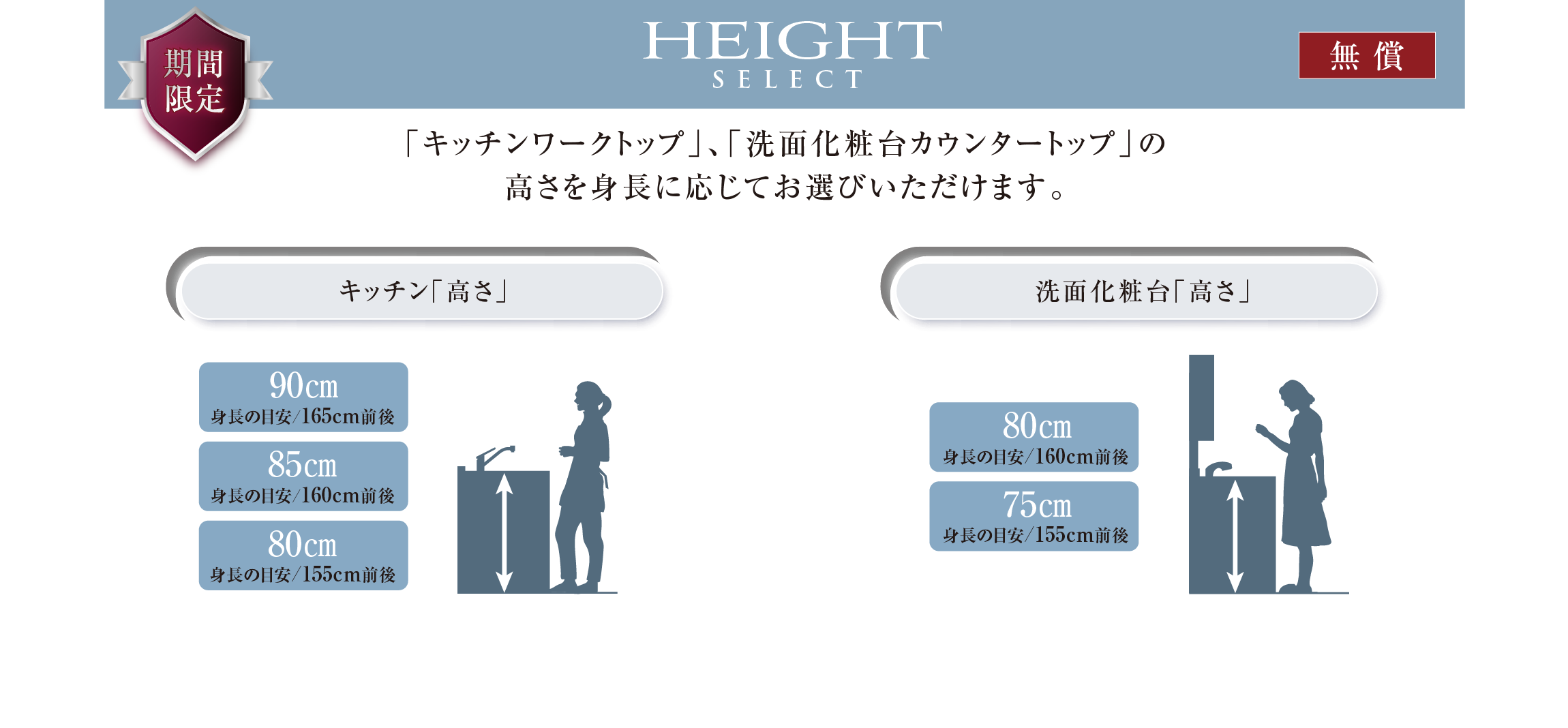 HEIGHT SELECT
「キッチンワークトップ」、「洗面化粧台カウンタートップ」の高さを身長に応じてお選びいただけます。