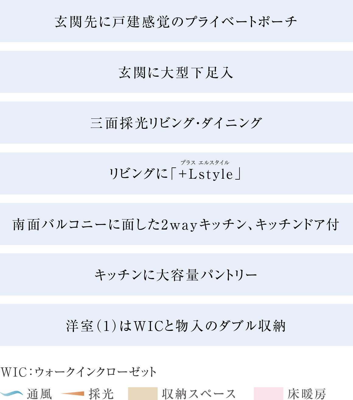 玄関先に戸建感覚の プライベートポーチ
玄関に大型下足入
三面採光リビング・ダイニング
リビングに「+Lstyle」（プラスエルスタイル）
南面バルコニーに面した2wayキッチン、キッチンドア付
キッチンに 大容量パントリー
洋室（1）はWICと物入のダブル収納